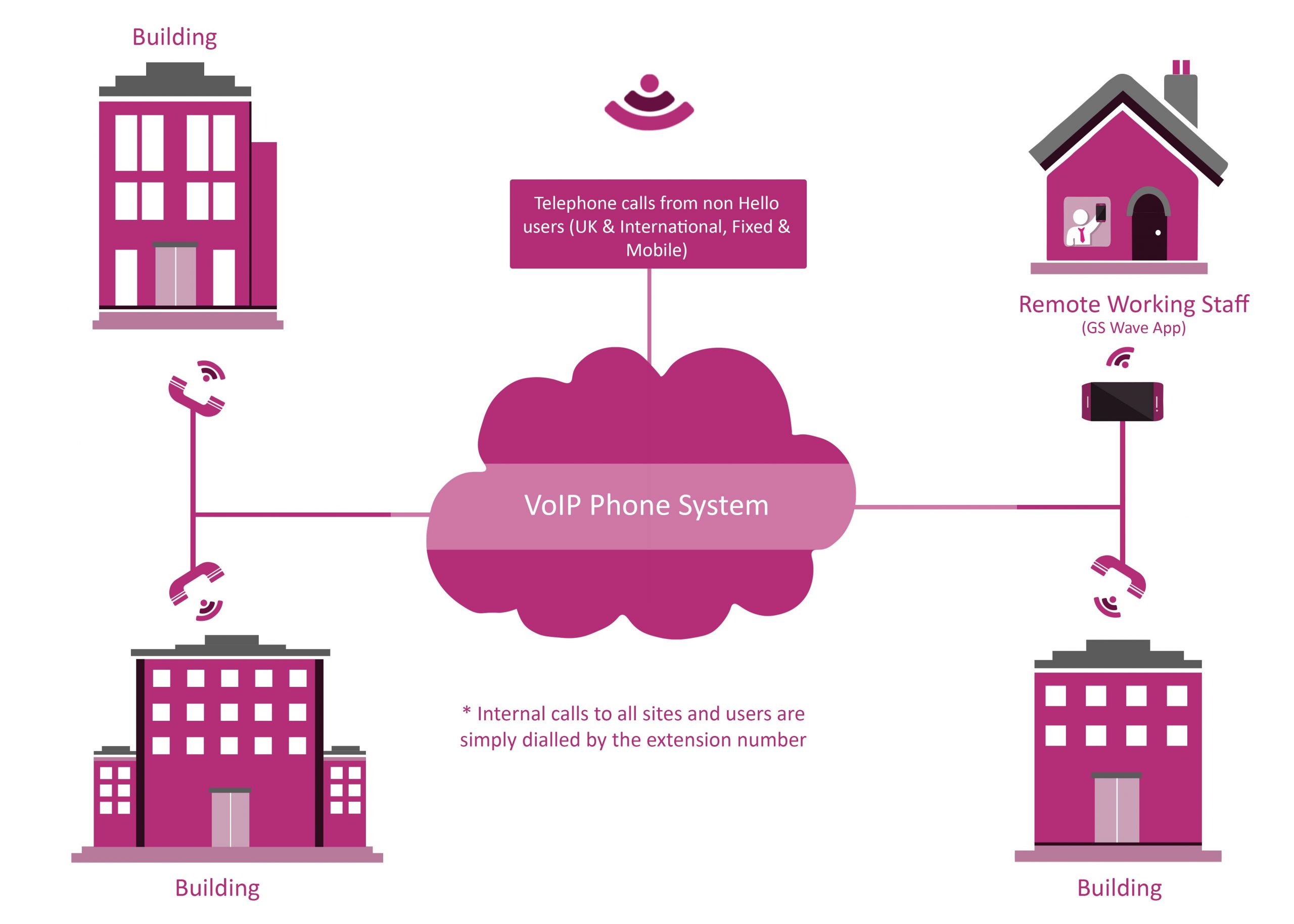 How does a VoIP phone system work How does a VoIP phone system work
